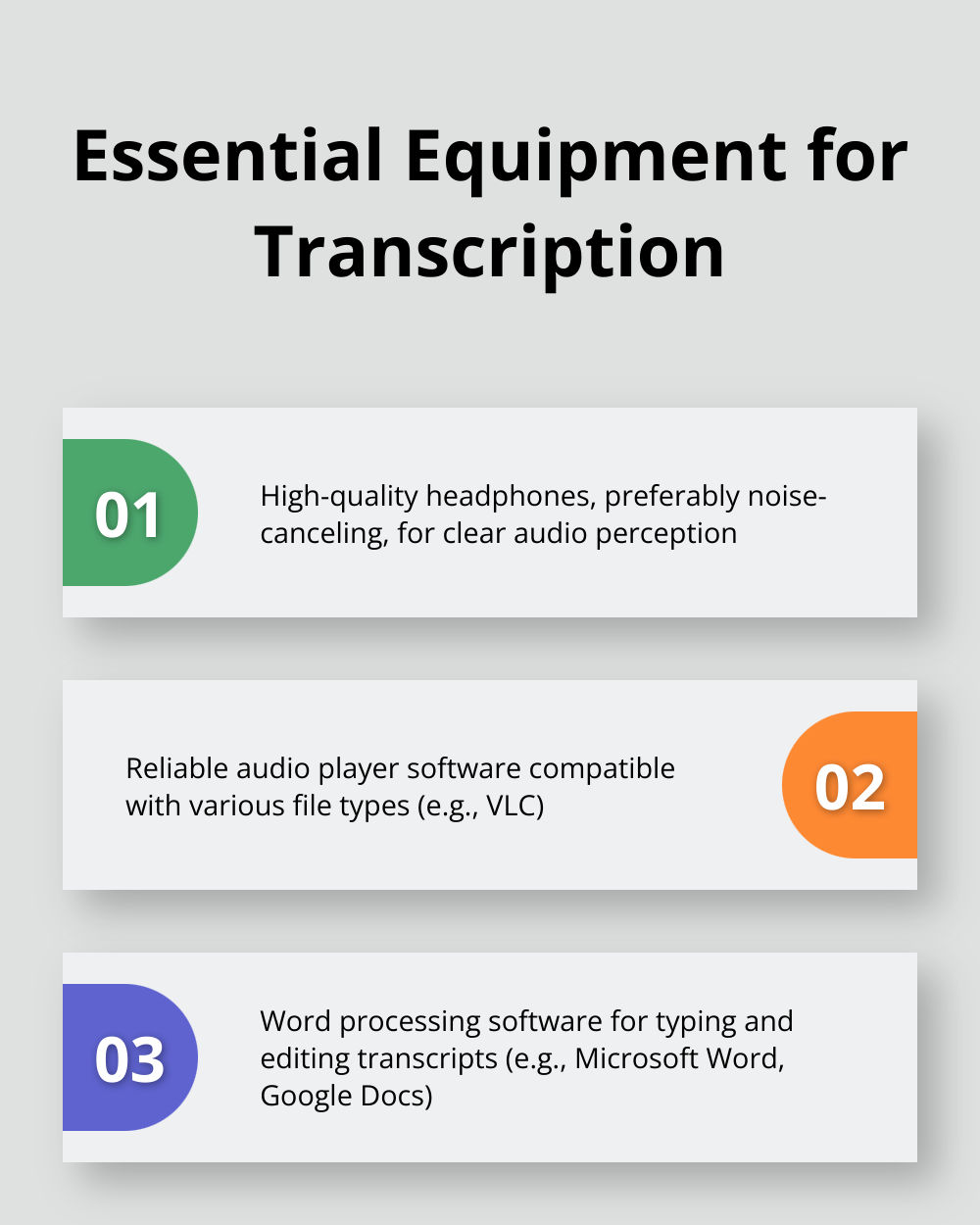 Chart showing three essential pieces of equipment for transcription: high-quality headphones, reliable audio player software, and word processing software. - steps of transcription