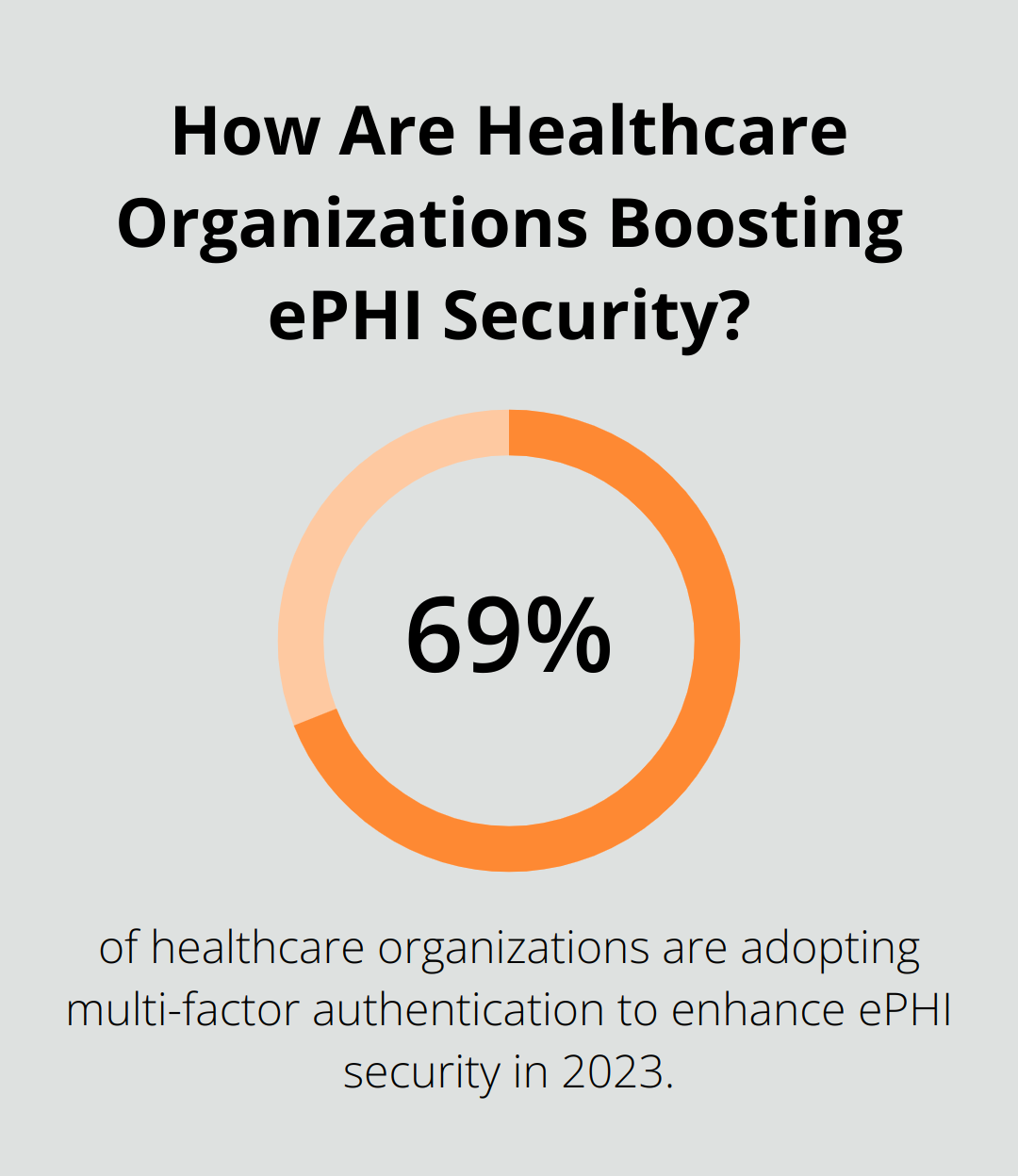 Infographic: How Are Healthcare Organizations Boosting ePHI Security? - the practical guide to hipaa privacy and security compliance