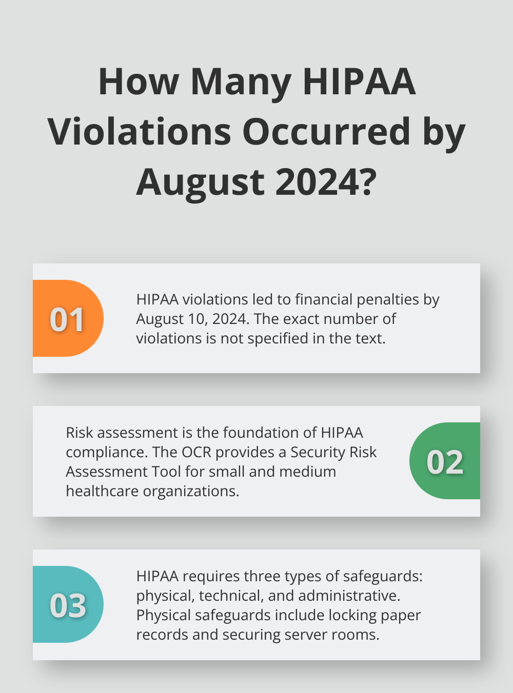 Infographic: How Many HIPAA Violations Occurred by August 2024?