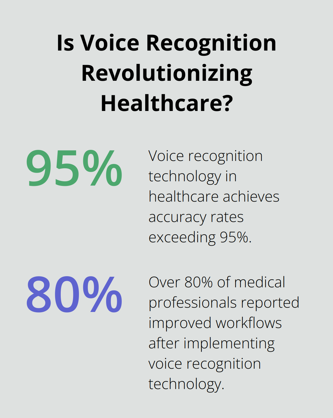 Infographic: Is Voice Recognition Revolutionizing Healthcare? - voice recognition software medical transcription