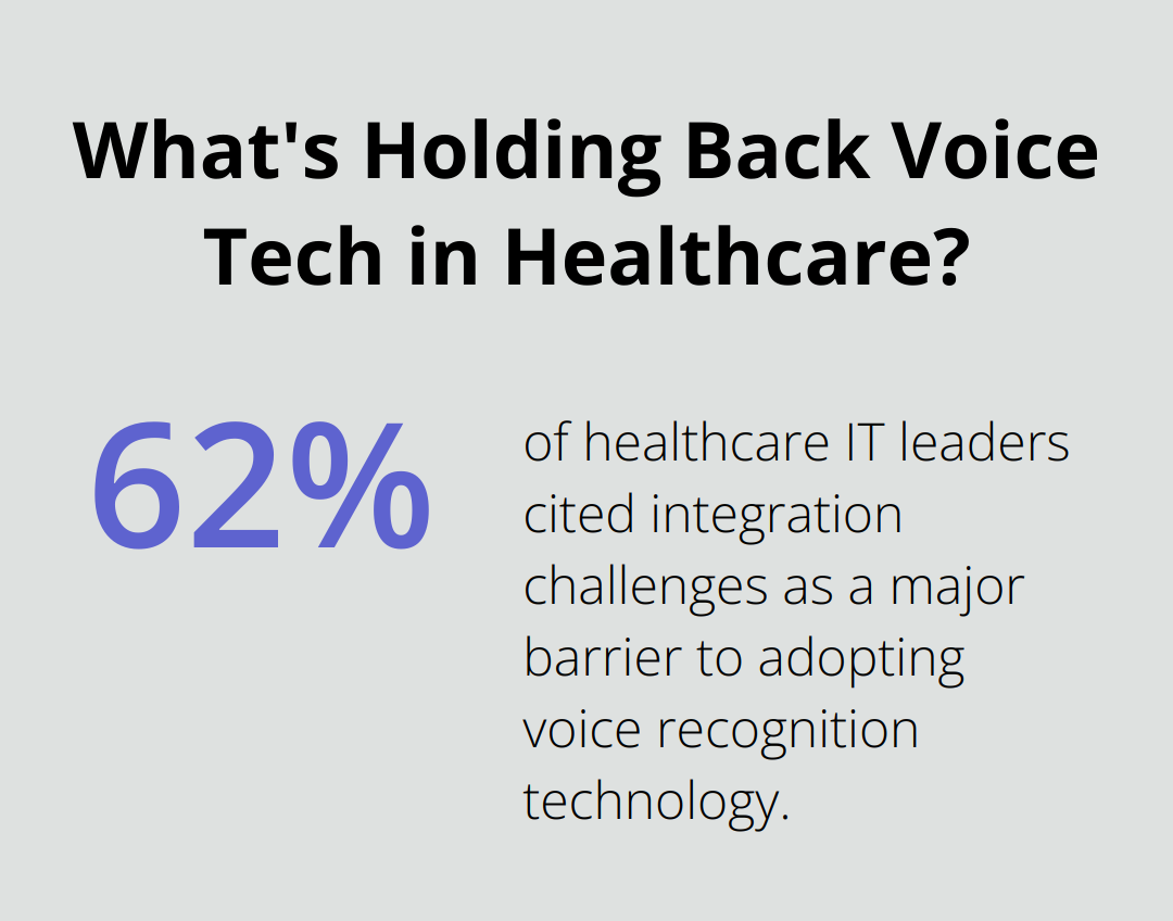 Infographic: What's Holding Back Voice Tech in Healthcare? - voice recognition software medical transcription