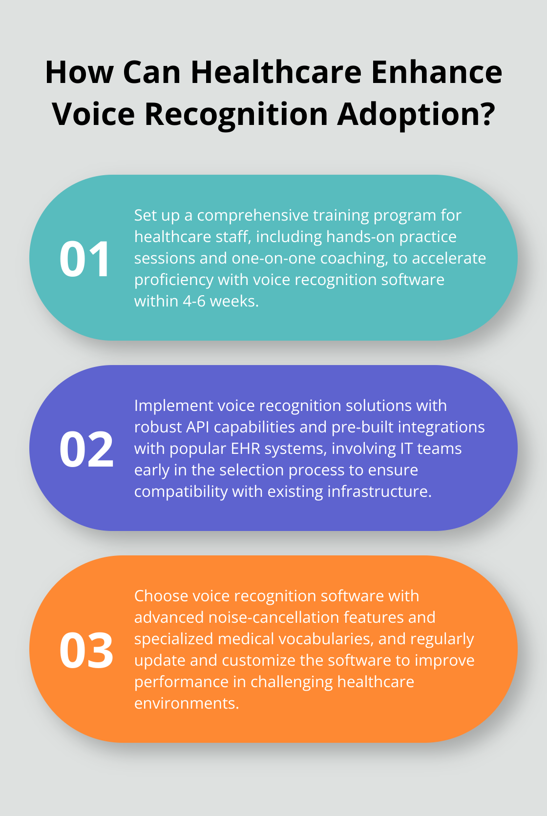 Infographic: How Can Healthcare Enhance Voice Recognition Adoption?