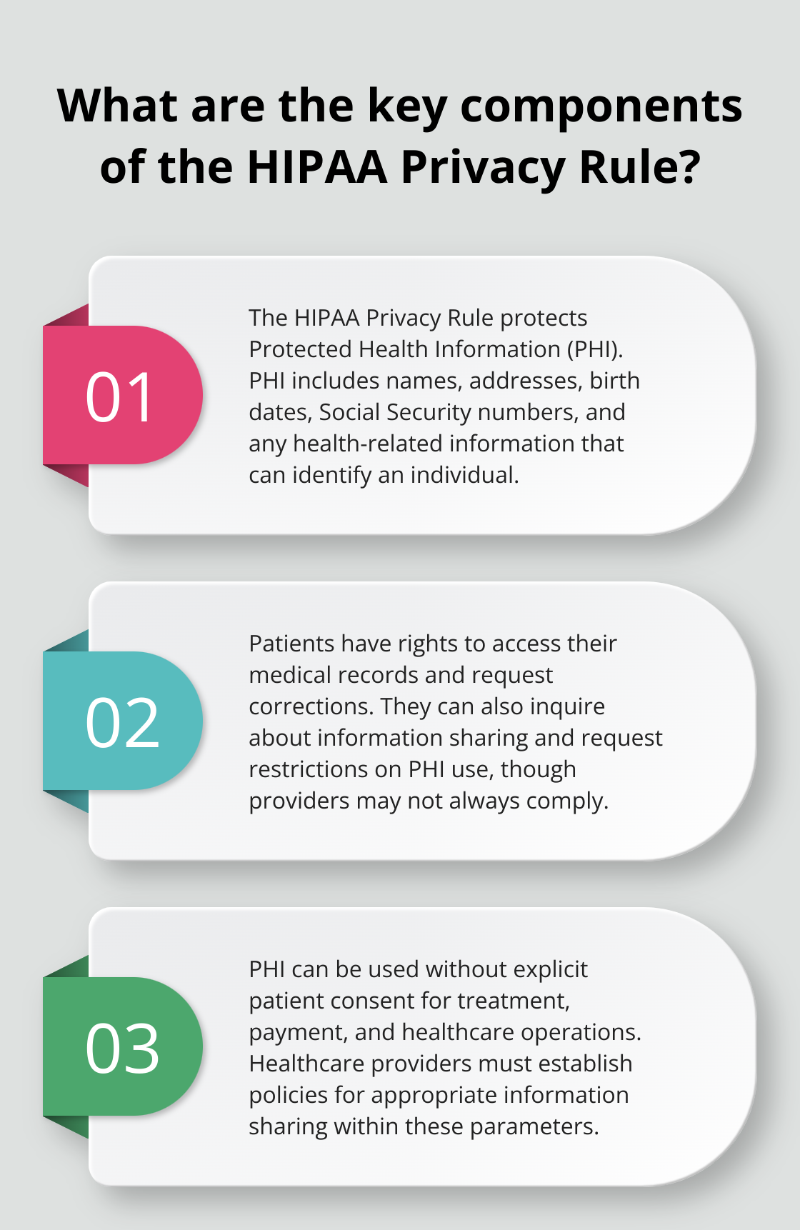 Infographic: What are the key components of the HIPAA Privacy Rule? - what are the key elements of hipaa compliance