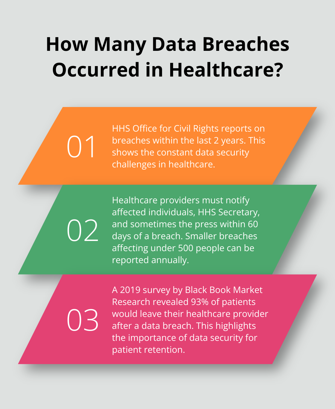 Infographic: How Many Data Breaches Occurred in Healthcare?