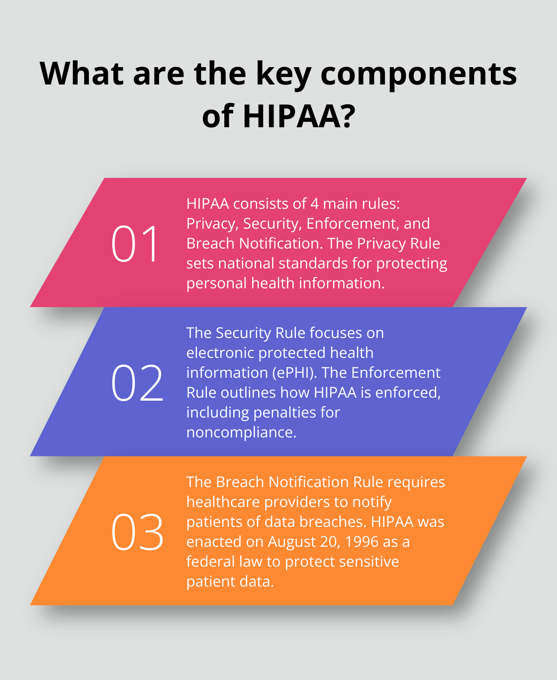 Infographic: What are the key components of HIPAA? - why is hipaa compliance important