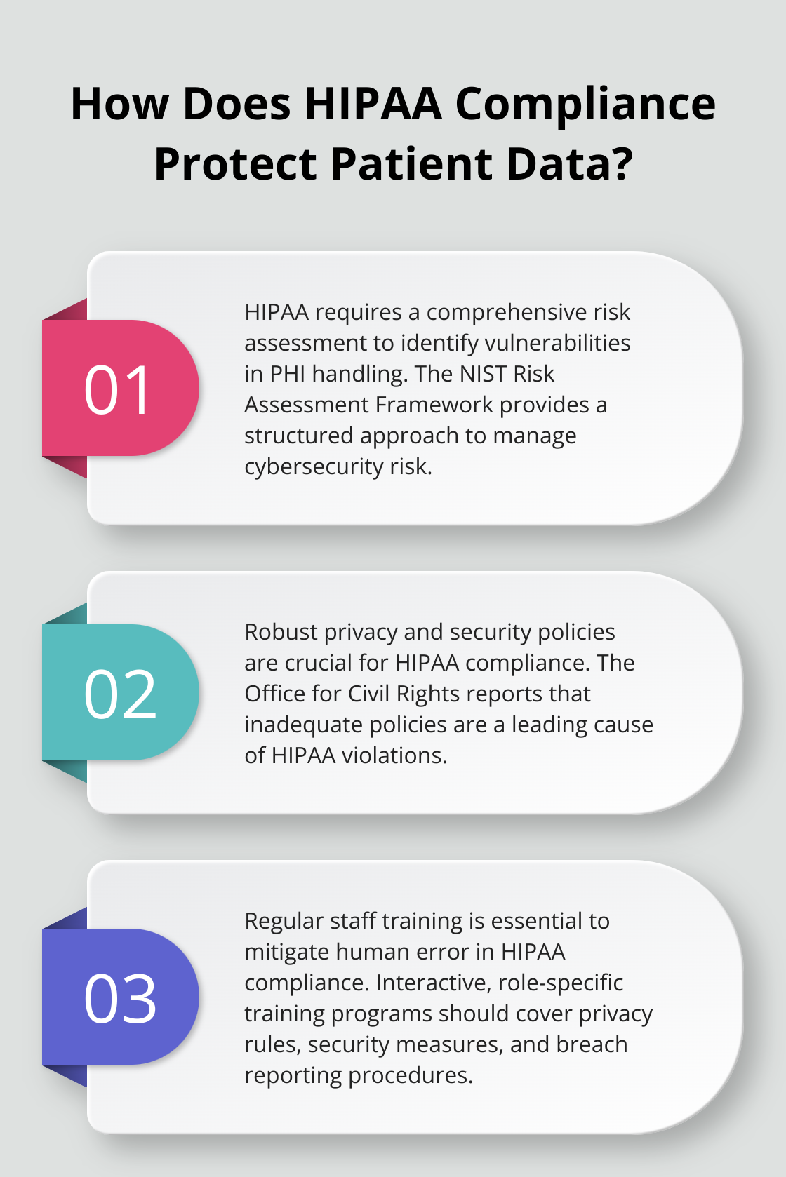 Infographic: How Does HIPAA Compliance Protect Patient Data?