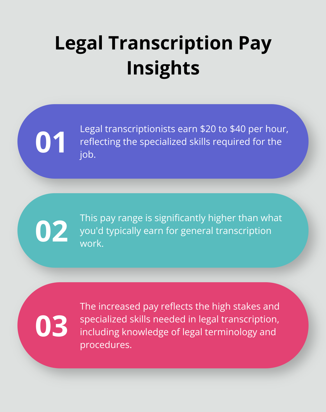Ordered list chart showing three key points about legal transcription pay - legal transcription employment opportunities