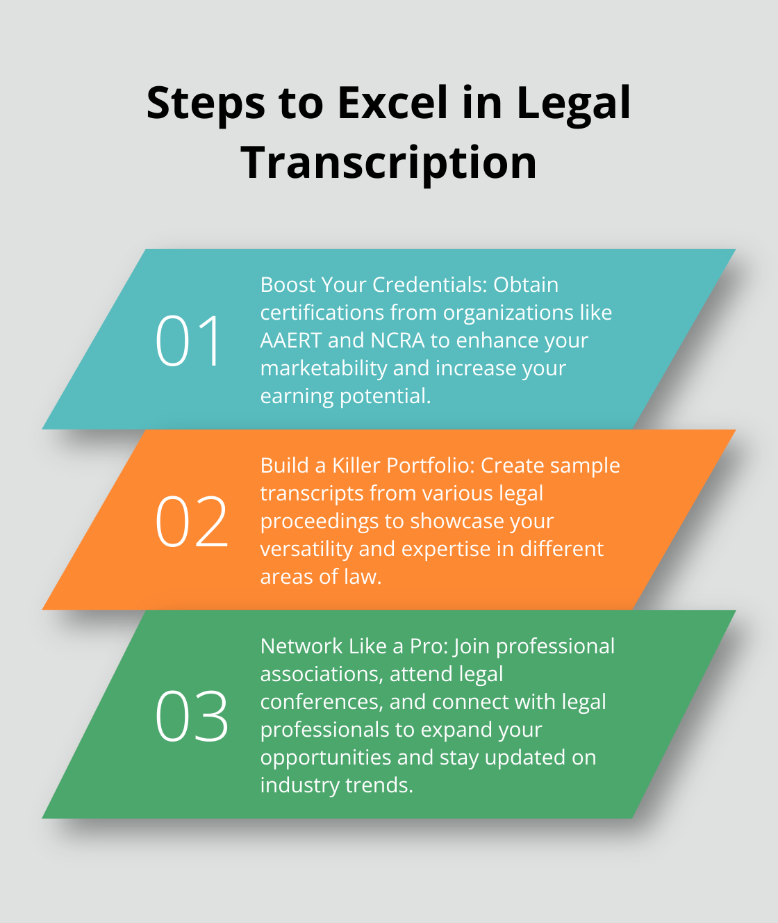 Ordered list chart showing three key steps to excel in legal transcription - legal transcription employment opportunities