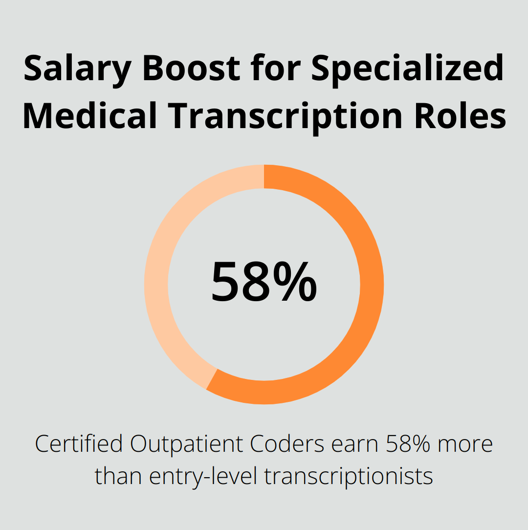 Chart showing the percentage increase in salary for specialized medical transcription roles - medical transcription jobs salary