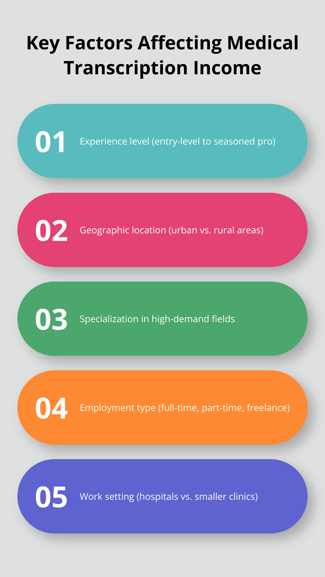 Chart listing the main factors that influence medical transcription salaries - medical transcription jobs salary