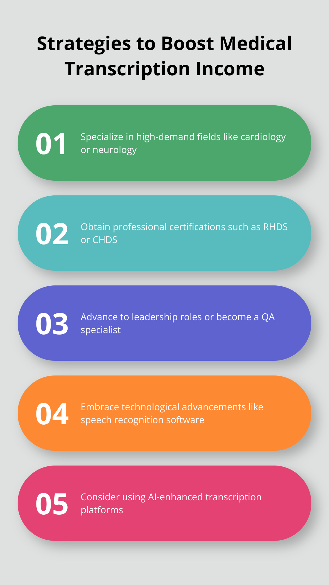 Chart listing five strategies to increase medical transcription income: specialization, certification, leadership roles, technological advancements, and AI-enhanced platforms - medical transcription salary