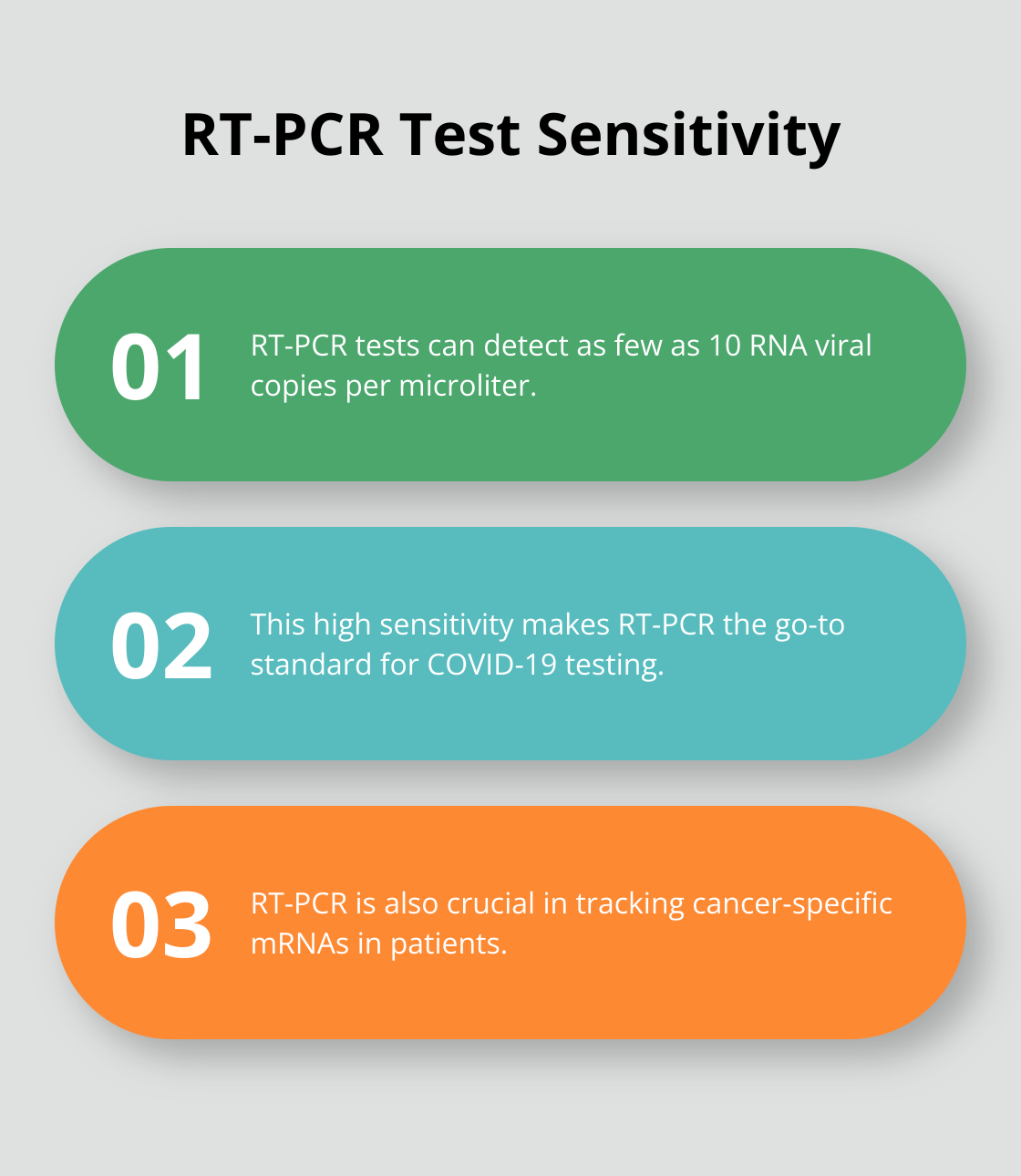 Chart highlighting the high sensitivity of RT-PCR tests in detecting viral RNA - reverse transcription biology