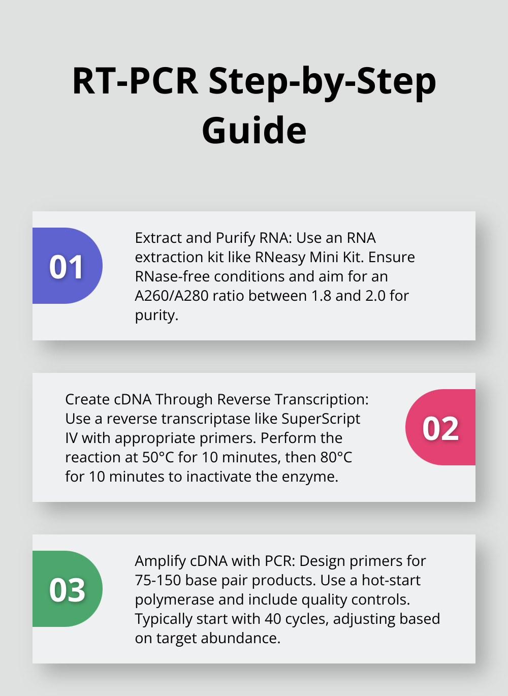 Ordered list chart showing the four main steps to perform RT-PCR: RNA extraction and purification, cDNA creation through reverse transcription, cDNA amplification with PCR, and result analysis and interpretation - reverse transcription polymerase chain reaction steps