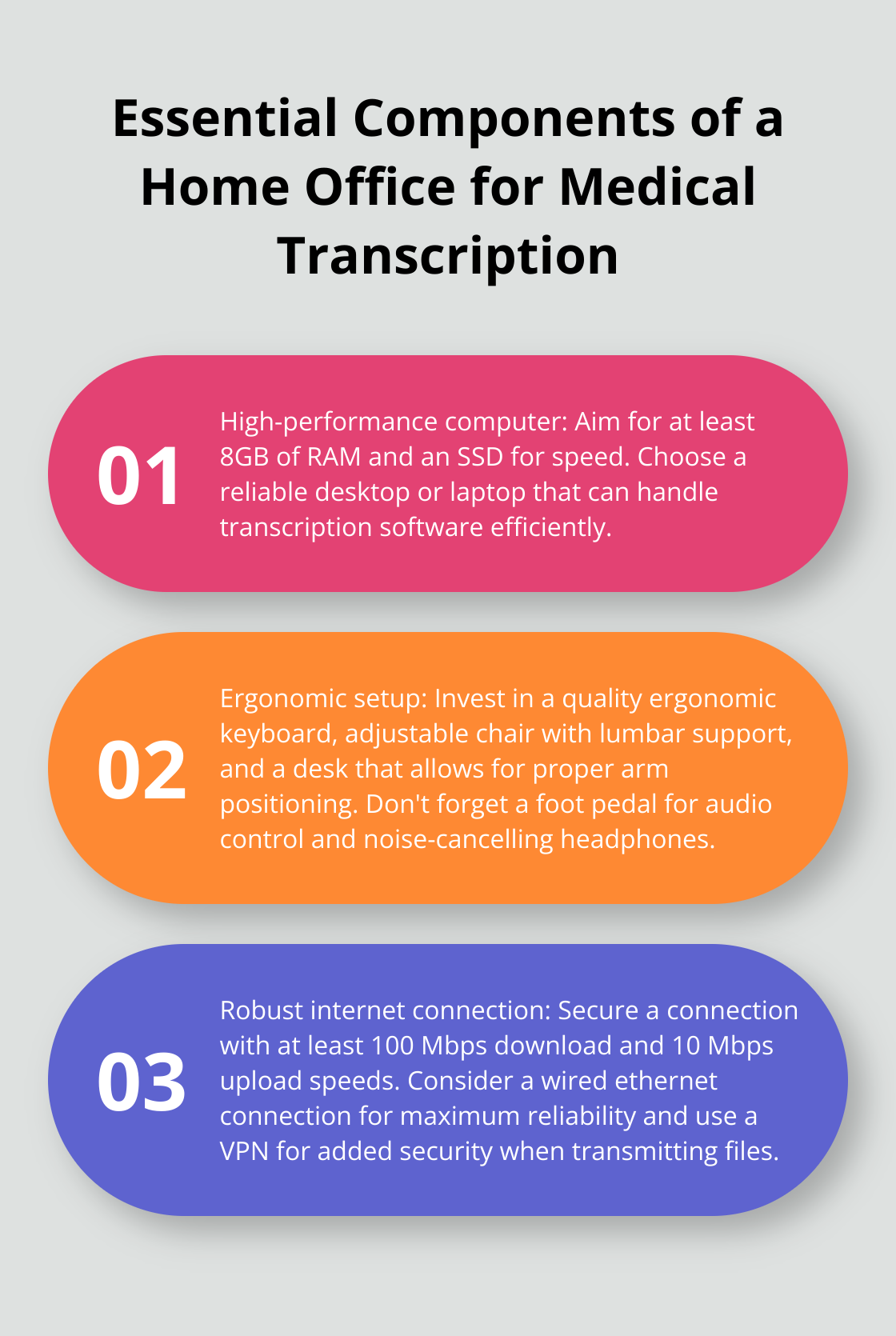 Chart listing three essential components for a medical transcription home office: high-performance computer, ergonomic setup, and robust internet connection - working from home medical transcription